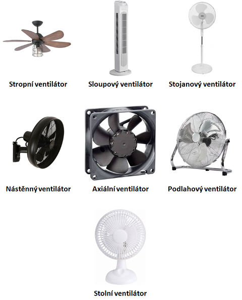 Ventilátory a jejich typy
